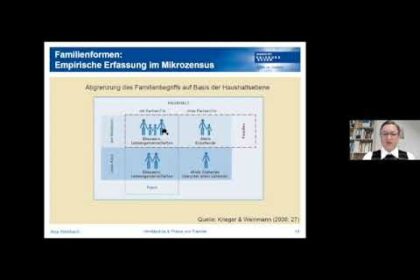 Bild „Veränderungen in Verständnis und Praxis von Familie“