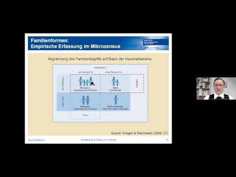 „Veränderungen in Verständnis und Praxis von Familie“