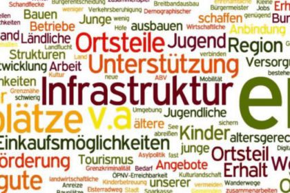 Wortwolke von Annett Steinführer