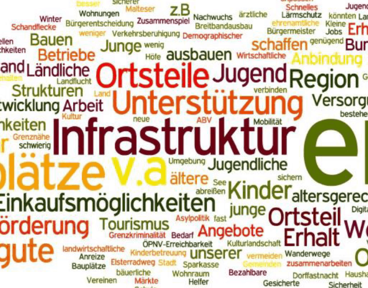 Wortwolke von Annett Steinführer